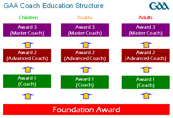coach-education-structure